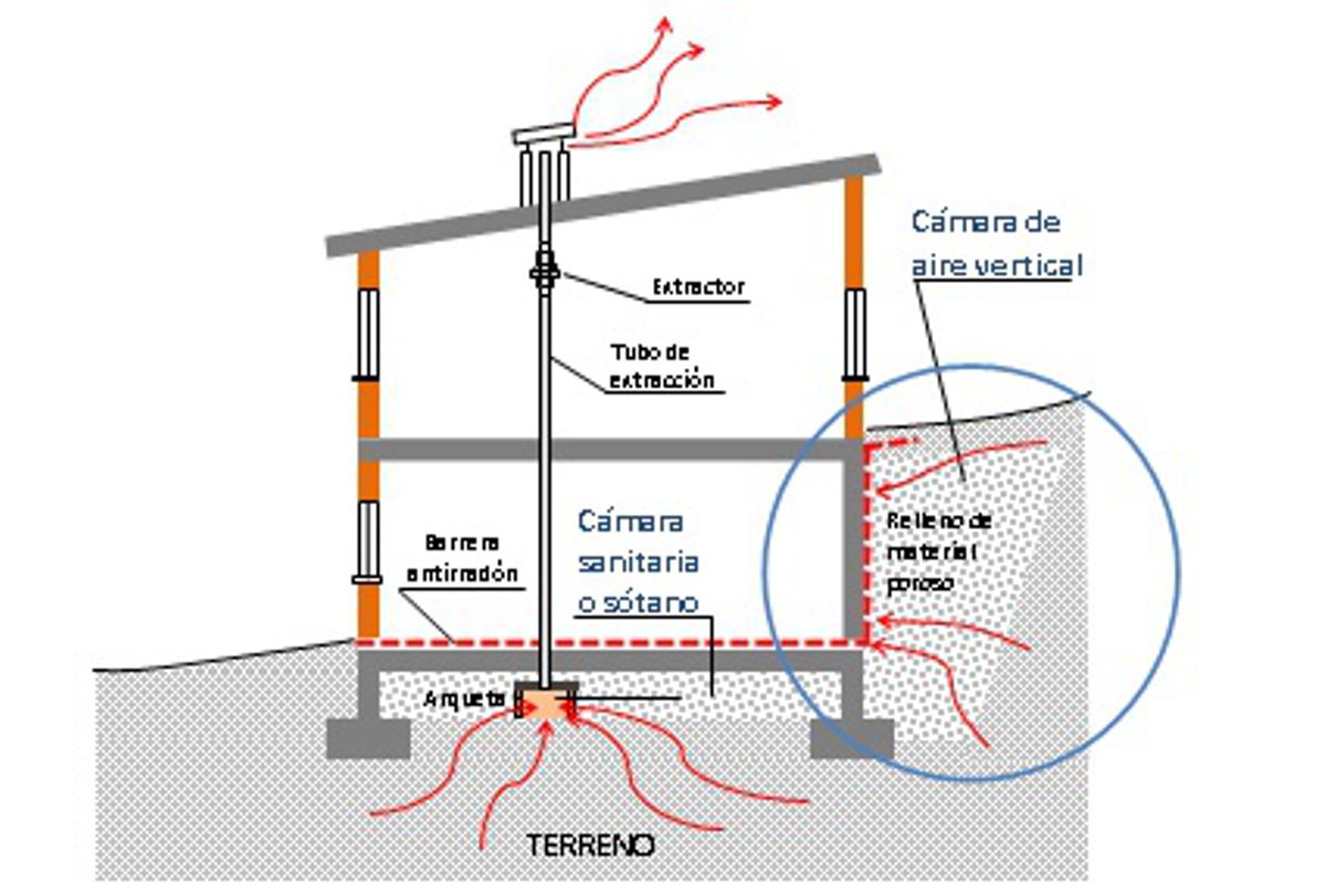 PROTECCI N FRENTE A LA EXPOSICI N DEL RAD N COAATGR protecci-n-frente-a-la-exposici-n-del-rad-n-coaatgr